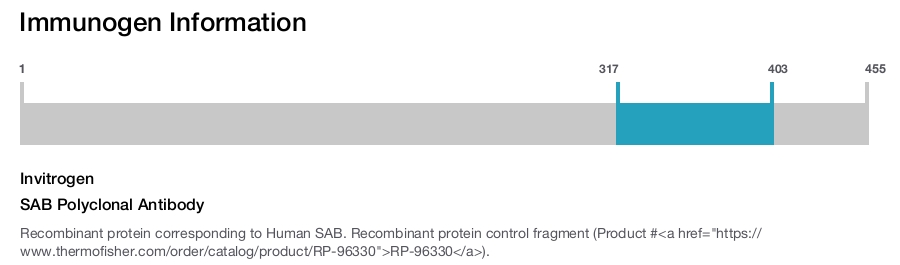 SAB Polyclonal Antibody