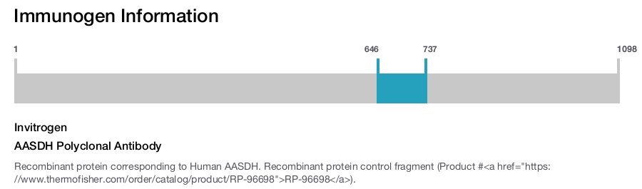 AASDH Polyclonal Antibody