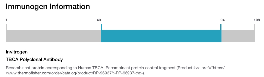 TBCA Polyclonal Antibody