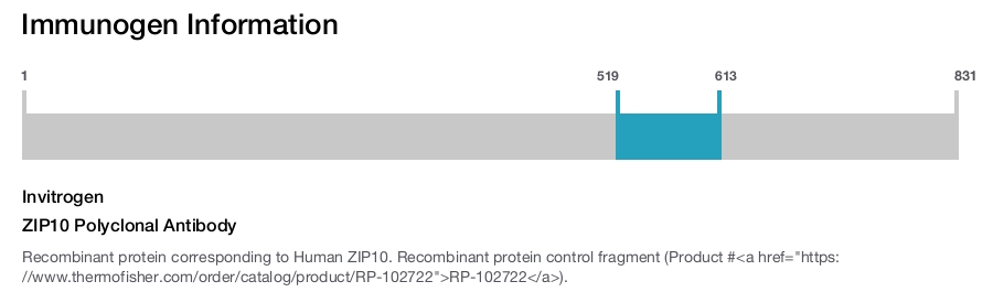 ZIP10 Polyclonal Antibody