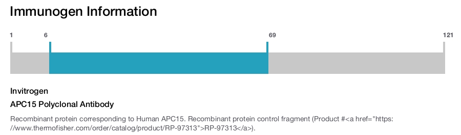 APC15 Polyclonal Antibody