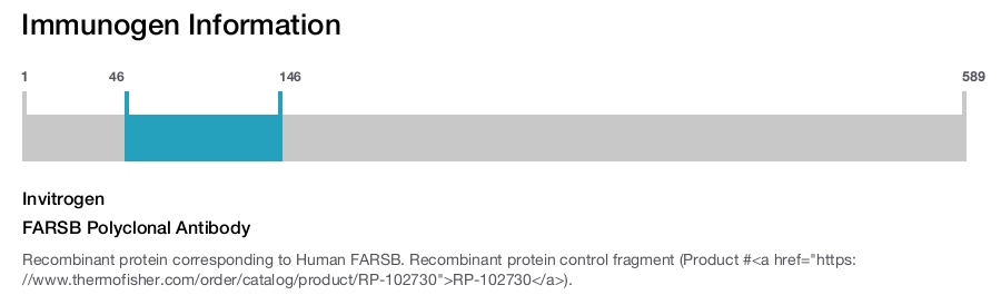 FARSB Polyclonal Antibody