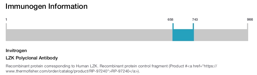 LZK Polyclonal Antibody