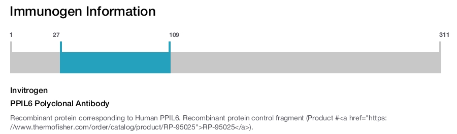 PPIL6 Polyclonal Antibody