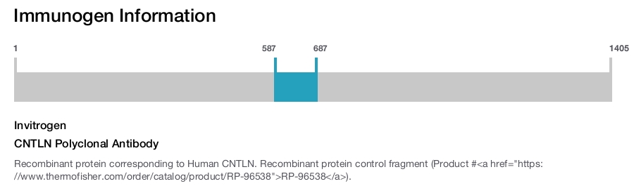CNTLN Polyclonal Antibody