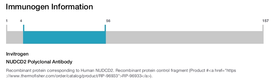 NUDCD2 Polyclonal Antibody