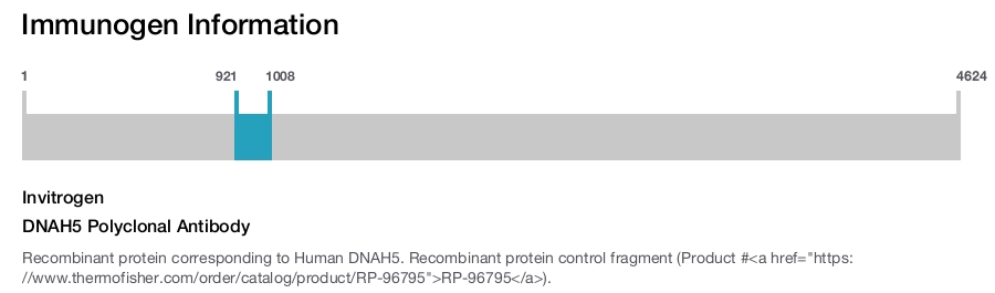DNAH5 Polyclonal Antibody
