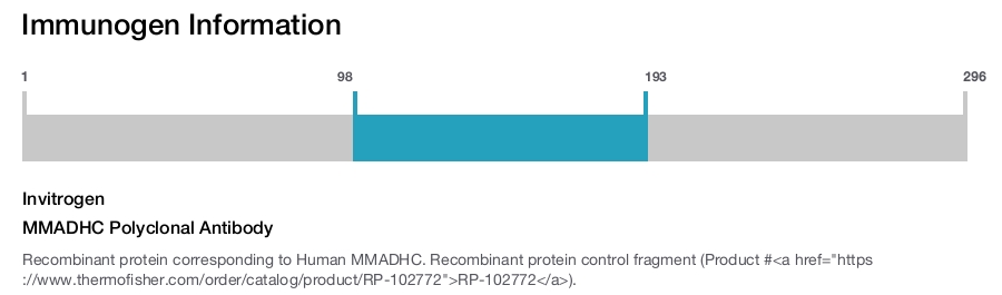 MMADHC Polyclonal Antibody