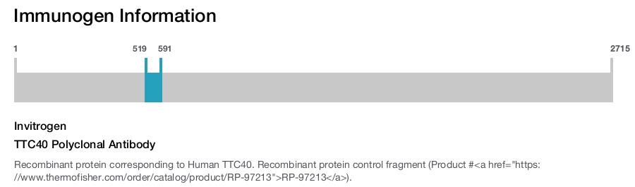 TTC40 Polyclonal Antibody