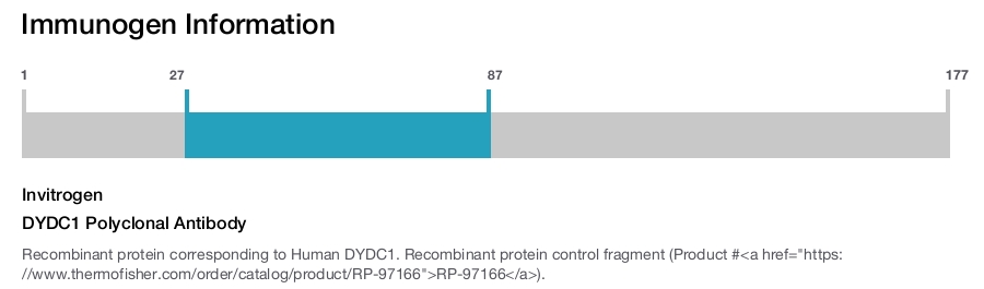 DYDC1 Polyclonal Antibody