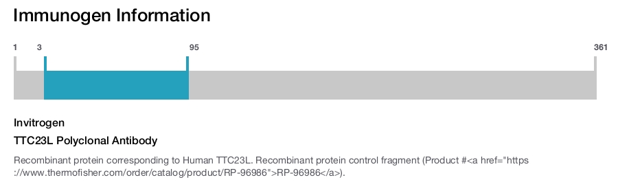 TTC23L Polyclonal Antibody