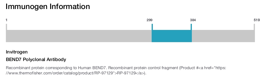 BEND7 Polyclonal Antibody
