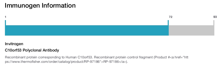 C10orf53 Polyclonal Antibody