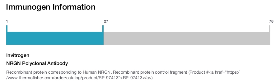 NRGN Polyclonal Antibody