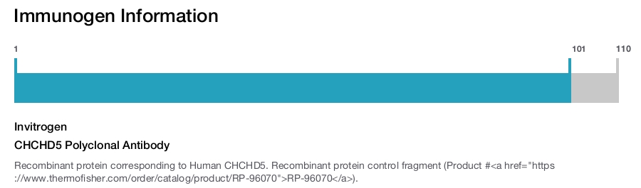 CHCHD5 Polyclonal Antibody