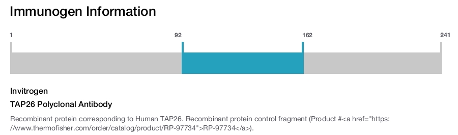 TAP26 Polyclonal Antibody
