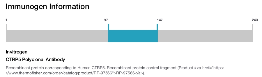 CTRP5 Polyclonal Antibody