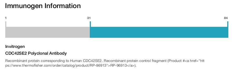 CDC42SE2 Polyclonal Antibody