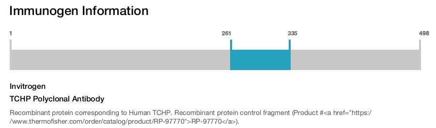 TCHP Polyclonal Antibody