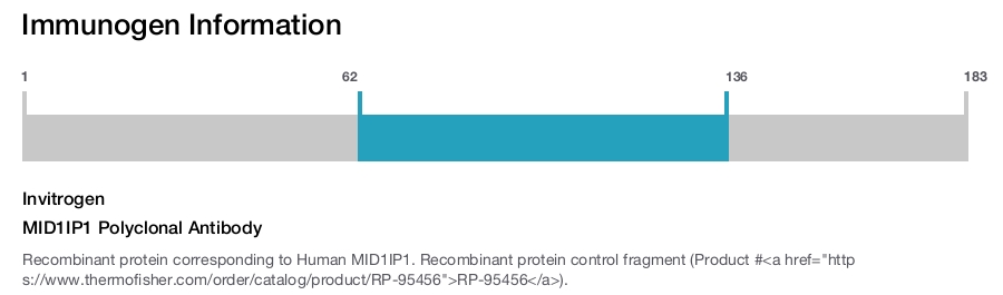 MID1IP1 Polyclonal Antibody