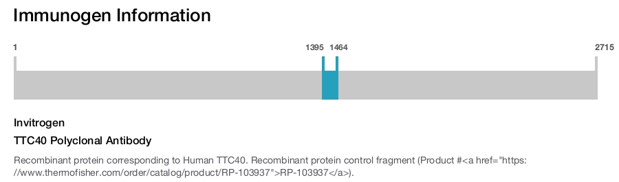 TTC40 Polyclonal Antibody