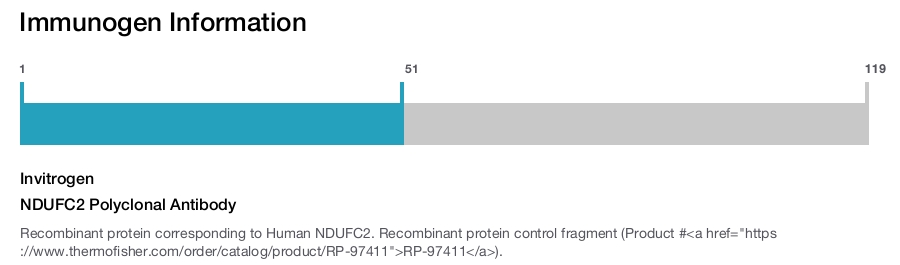 NDUFC2 Polyclonal Antibody