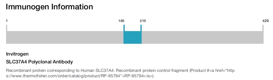 SLC37A4 Polyclonal Antibody