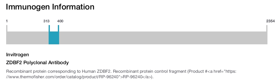 ZDBF2 Polyclonal Antibody
