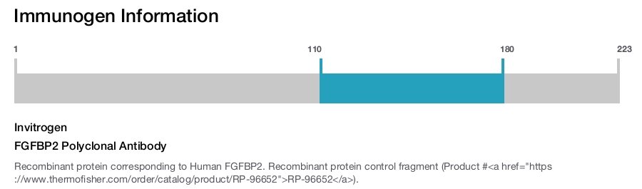 FGFBP2 Polyclonal Antibody