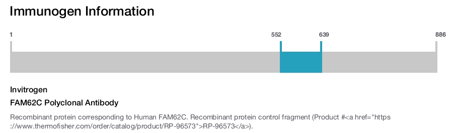 FAM62C Polyclonal Antibody