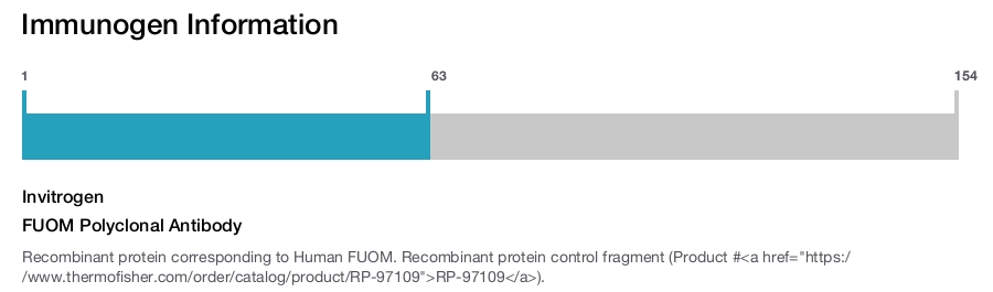 FUOM Polyclonal Antibody