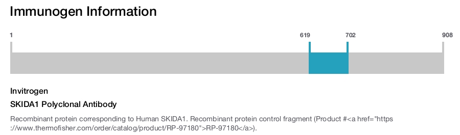 SKIDA1 Polyclonal Antibody