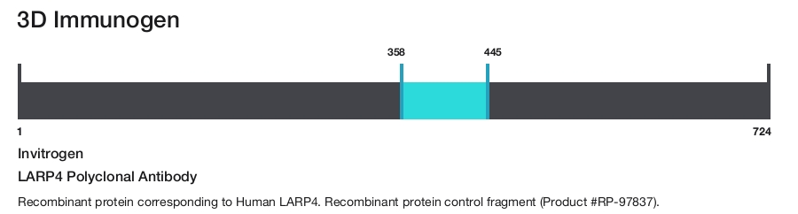 LARP4 Polyclonal Antibody