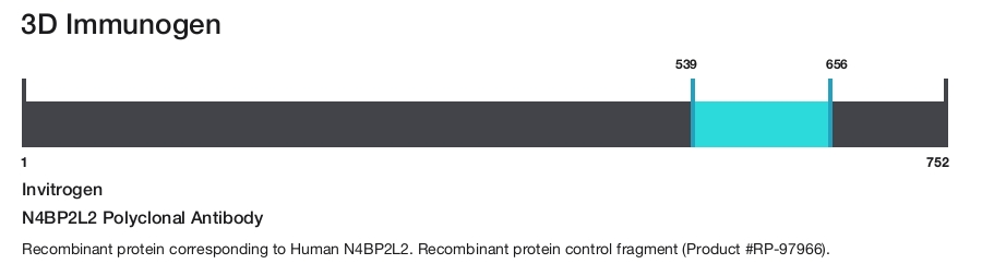N4BP2L2 Polyclonal Antibody