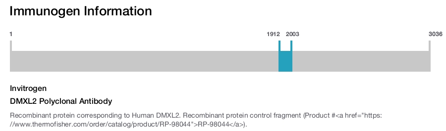DMXL2 Polyclonal Antibody