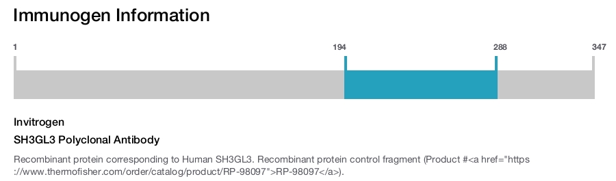 SH3GL3 Polyclonal Antibody