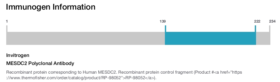 MESDC2 Polyclonal Antibody
