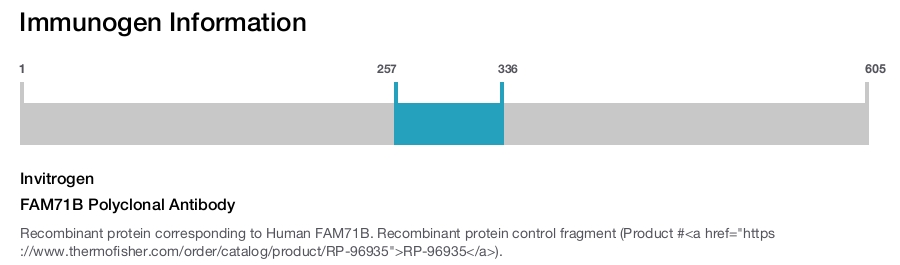 FAM71B Polyclonal Antibody