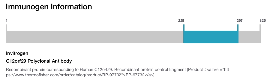 C12orf29 Polyclonal Antibody