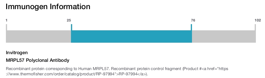 MRPL57 Polyclonal Antibody
