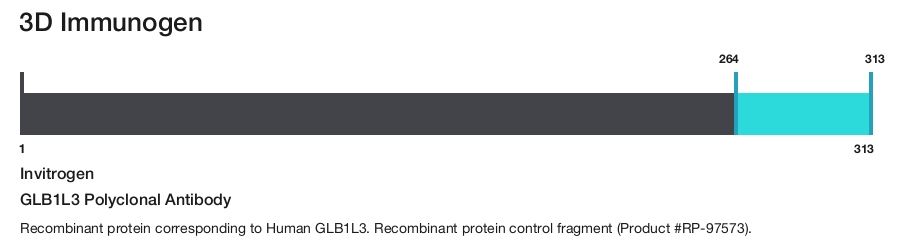 GLB1L3 Polyclonal Antibody