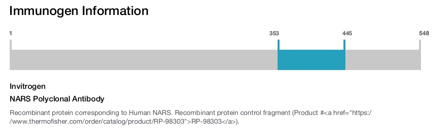 NARS Polyclonal Antibody
