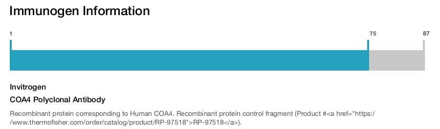 COA4 Polyclonal Antibody