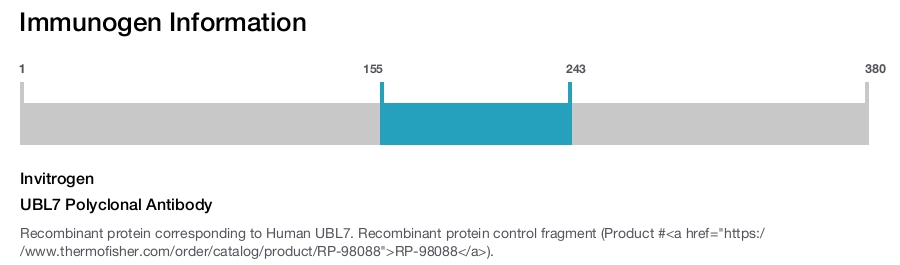 UBL7 Polyclonal Antibody