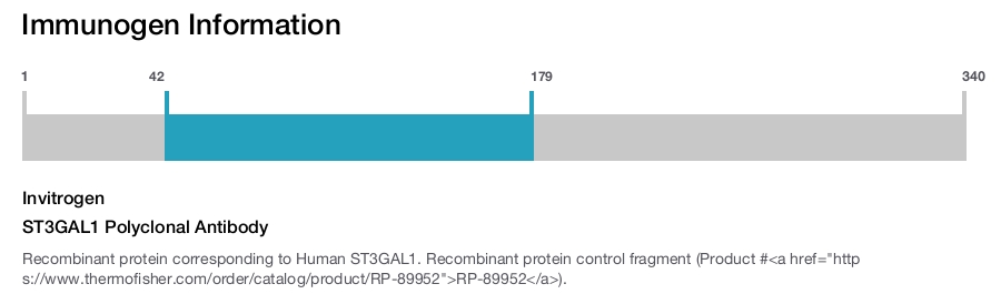 ST3GAL1 Polyclonal Antibody