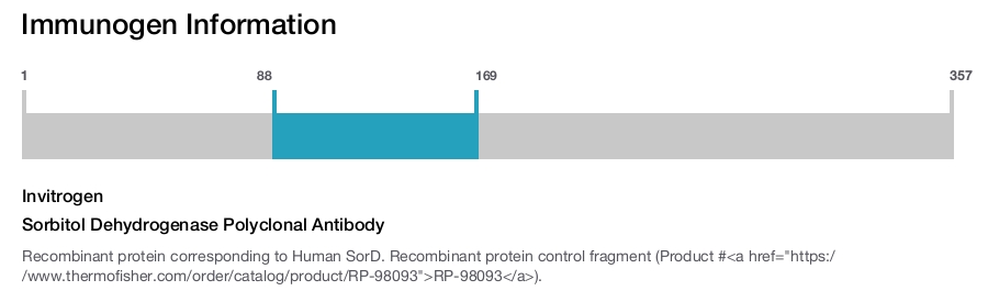 Sorbitol Dehydrogenase Polyclonal Antibody