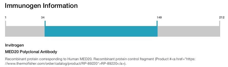 MED20 Polyclonal Antibody