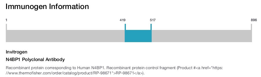 N4BP1 Polyclonal Antibody