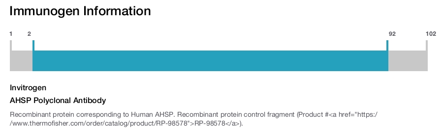 AHSP Polyclonal Antibody
