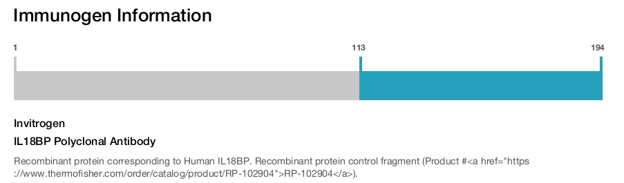 IL18BP Polyclonal Antibody